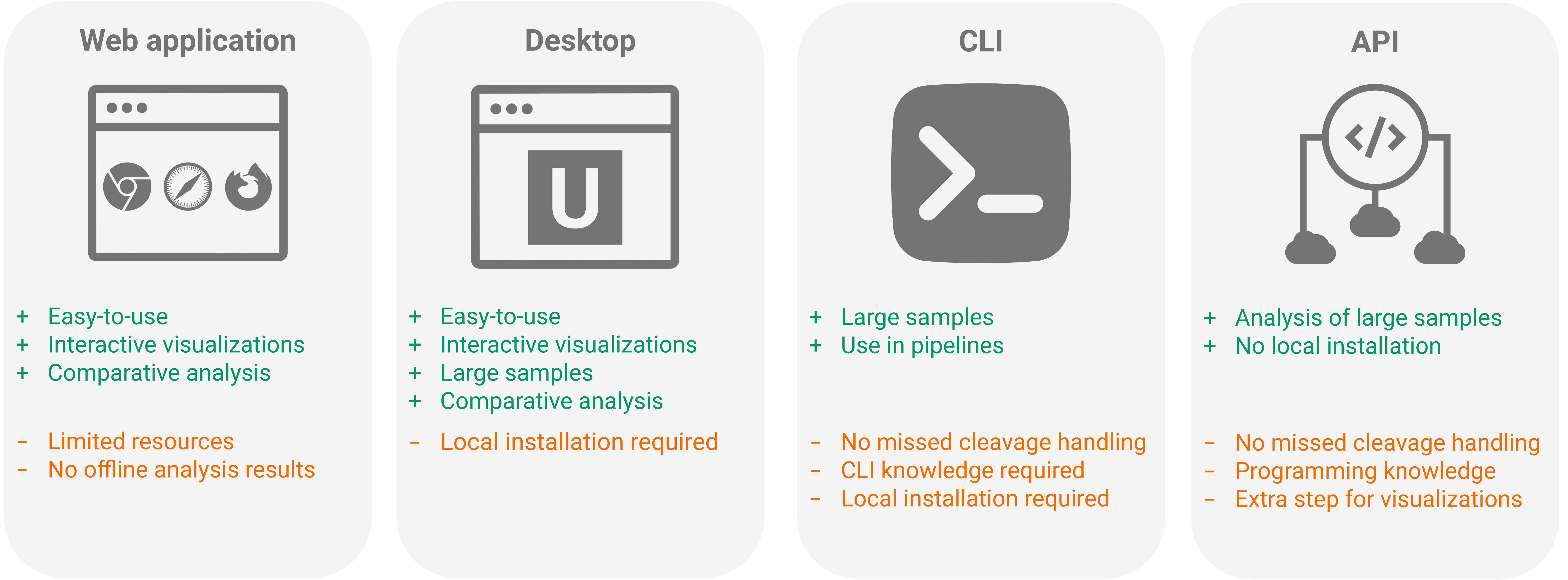 Overview of Galaxy Bioinformatics Workflow