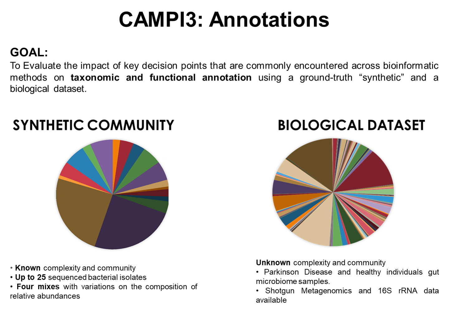 CAMPI3