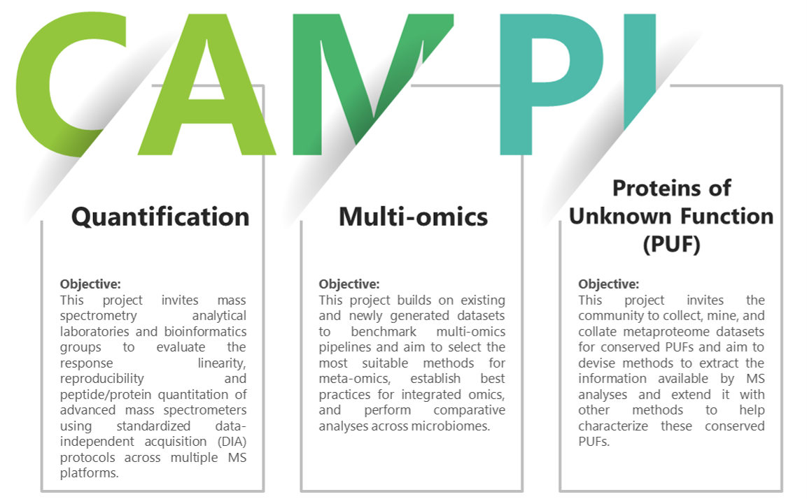 CAMPI overview